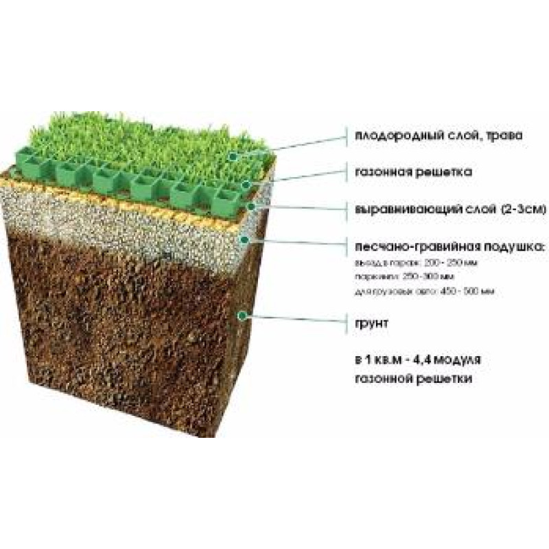 Решітка газонна пластикова зелена 8101-3