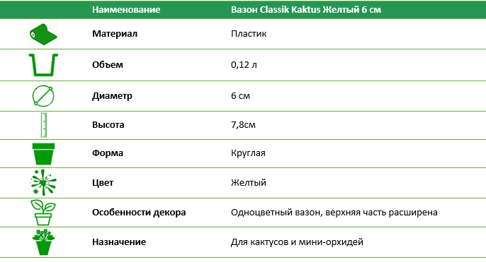 Вазон Classik Kaktus 6 см желтый