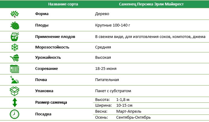 Персик Эрли Майкрест