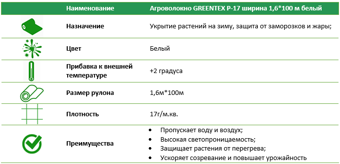 Агроволокно Р-17 1,6м*100м