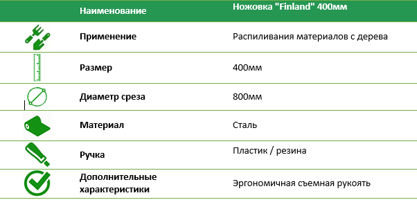 Ножовка Finland 400 мм