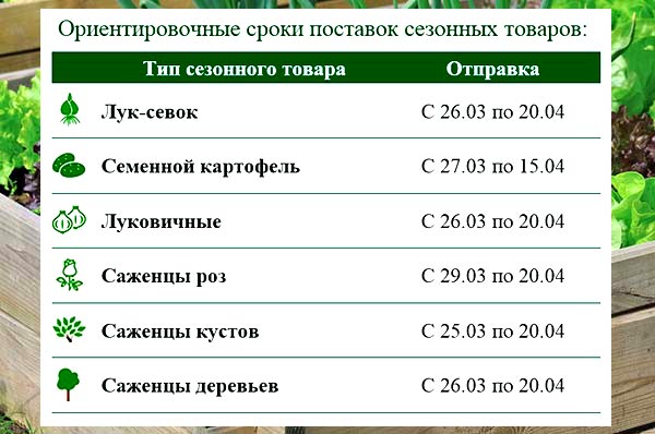 Ориентировочные сроки отправки