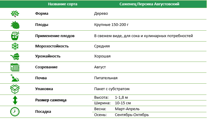 Персик Серпневий