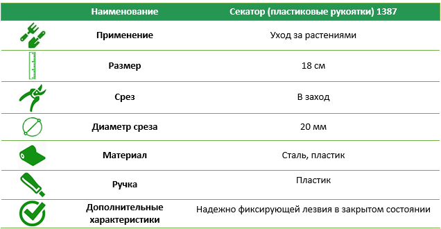 Секатор Центроинструмент с пластиковыми рукоятками 1387