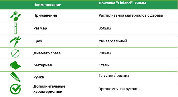 Ножовка Finland 350 мм