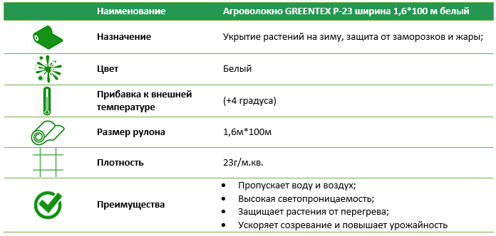 Агроволокно Р-23 1,6 * 100 м біле