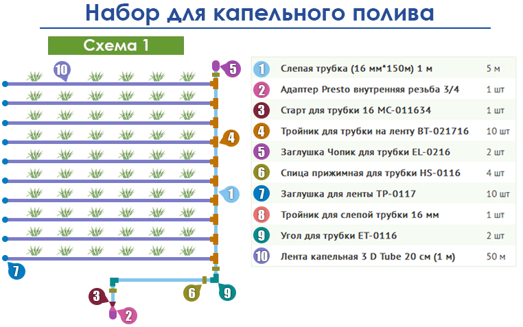 Схема капельного полива