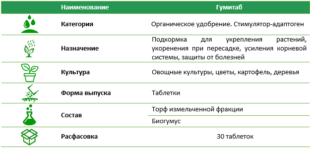 Удобрение Гумитаб 30 таблеток