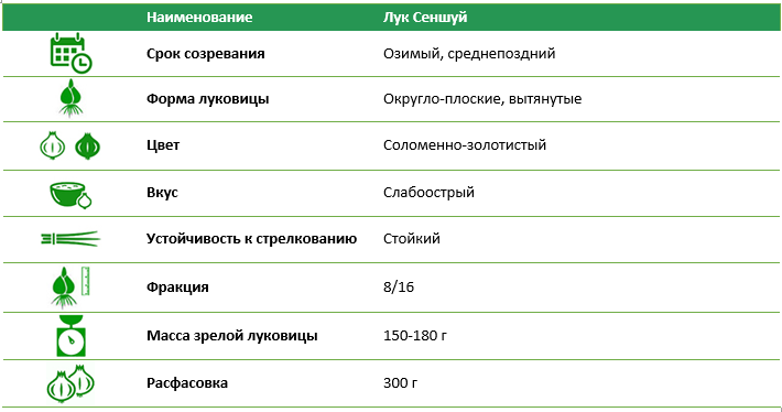 Лук-севок Сеншуй 300 г