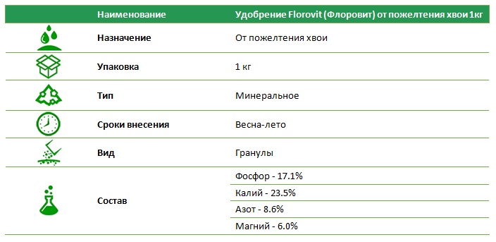 Добриво Флоровіт від побуріння хвої 1кг