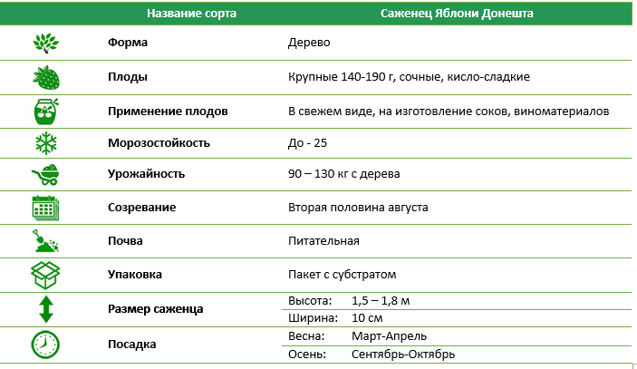 Яблоня Донешта