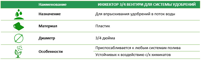 Инжектор 3/4 Вентури для системы удобрений