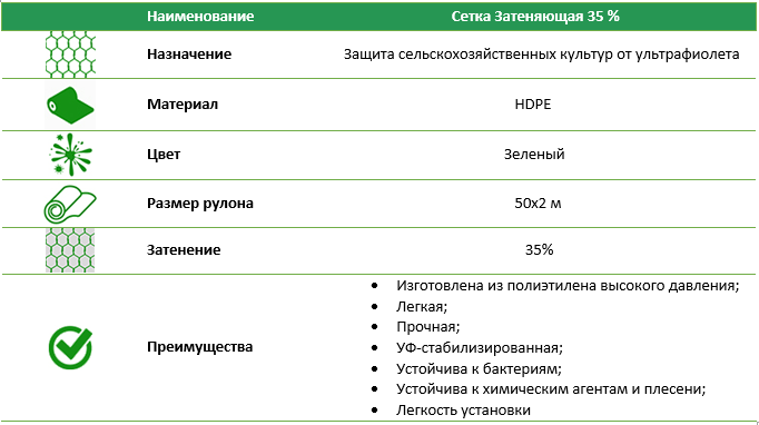 Затеняющая сетка 35% рулон 50*2 м