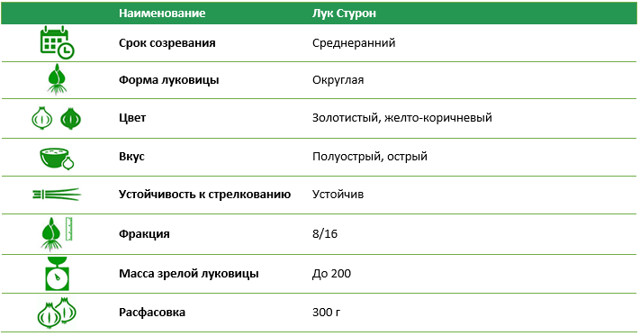 Лук-севок Стурон 300 г