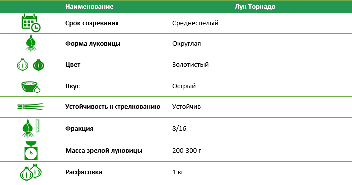 Лук-севок Торнадо 1 кг