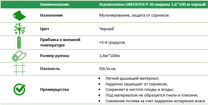 Агроволокно Р-30 1,6*100 м черное