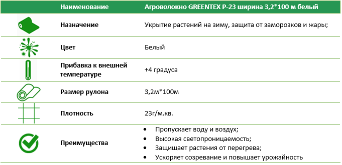 Агроволокно Р-23 3,2*100 м белое
