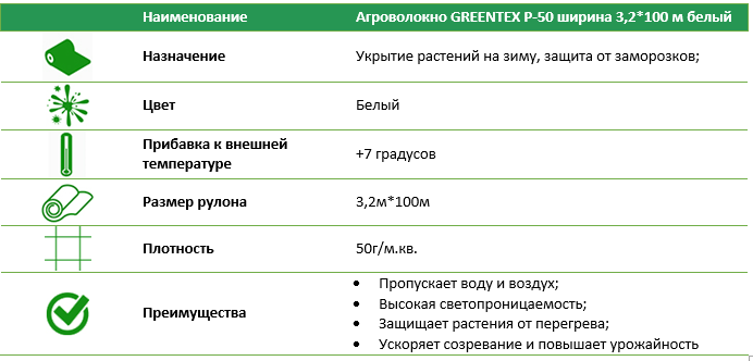 Агроволокно Р-50 3,2*100 м белое