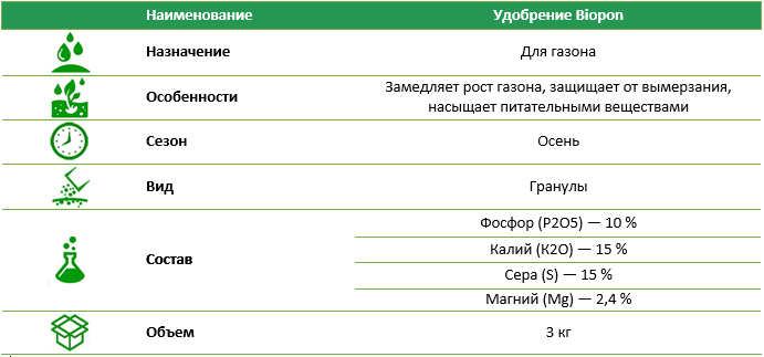 Добриво Biopon осіннє для газону 3 кг