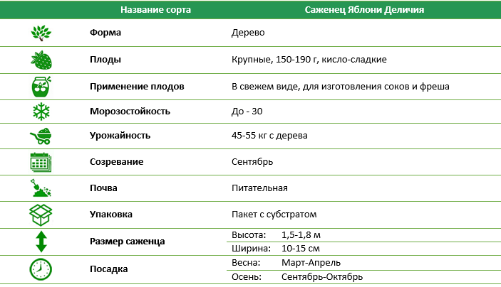 Яблуня Делічія