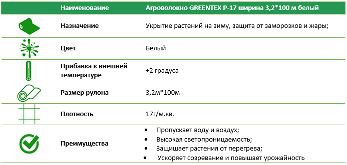 Агроволокно Р-17 3,2*100 м белое