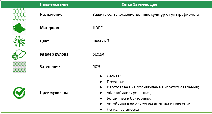 Затеняющая сетка 50% рулон 50*2 м