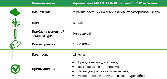 Агроволокно Р-19 1,6*100 м белое