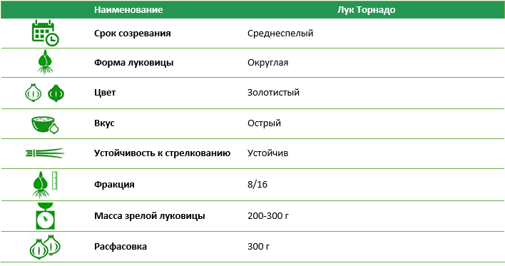 Лук-севок Торнадо 300 г