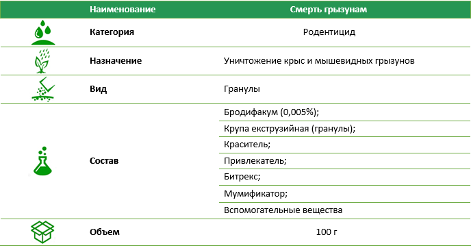 Смерть грызунам гранулы 100 г
