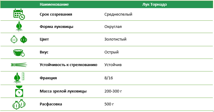 Лук-севок Торнадо 500 г