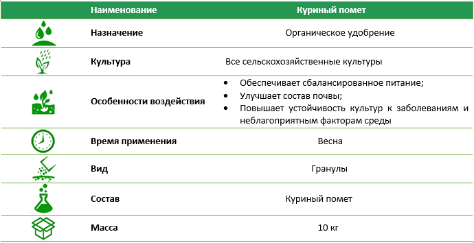 Курячий послід гранули 10 кг