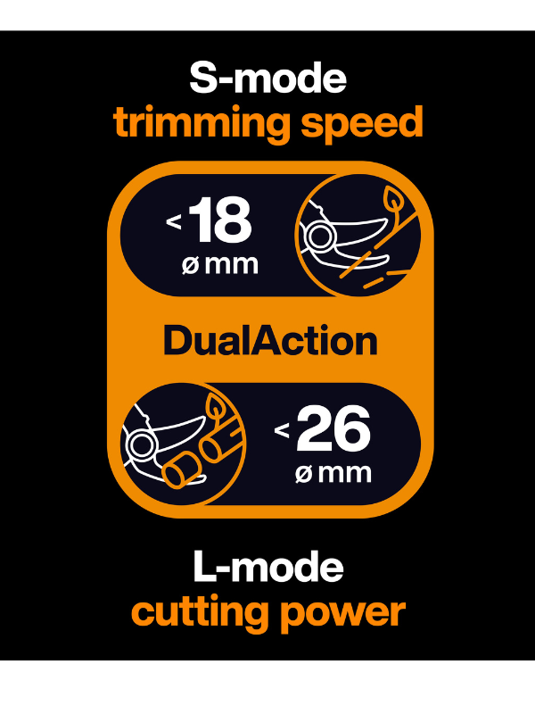 ������� Fiskars X-Series DualAction P981 (1080132)