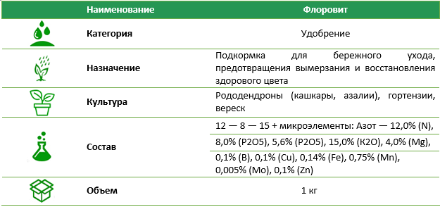 Схема подкормки гортензии таблица